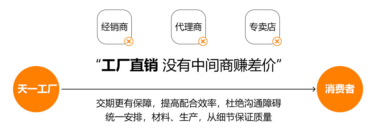 工廠直銷 沒(méi)有中間商賺差價(jià)